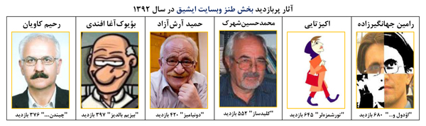 ishiq.net (1392- satira)